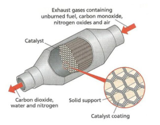 Katalytisch ceriumnitraat/Ce van de Damplamp (NO3) 3 Zeldzame aardezouten CAS 10294-41-4