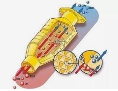 Deeltjesgrootteverdeling 3 μm Cerium-Zirconium-vast voor auto-uitlaatgassen